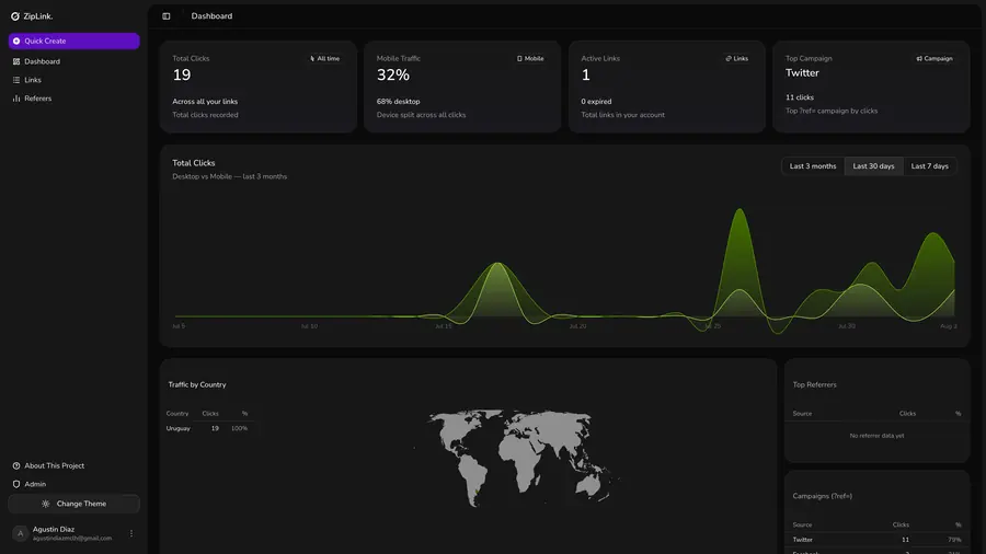 ZipLink dashboard overview